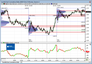Análisis previo (Day-Trading) Sesión Mini S&P500
